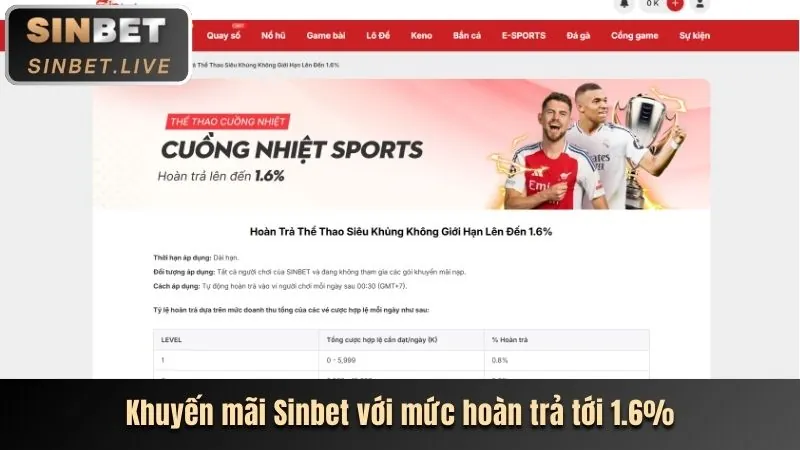 Chương trình hoàn trả không giới hạn casino shbet